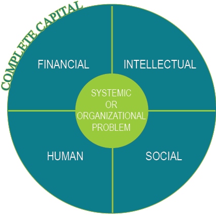 complete capital graphic_4