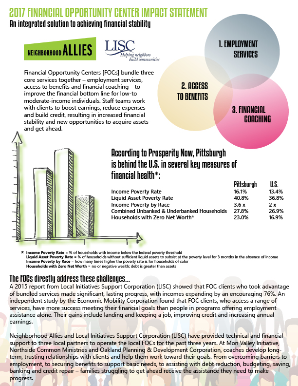Financial Opportunity Centers At Work on the Ground | 2017 Impact