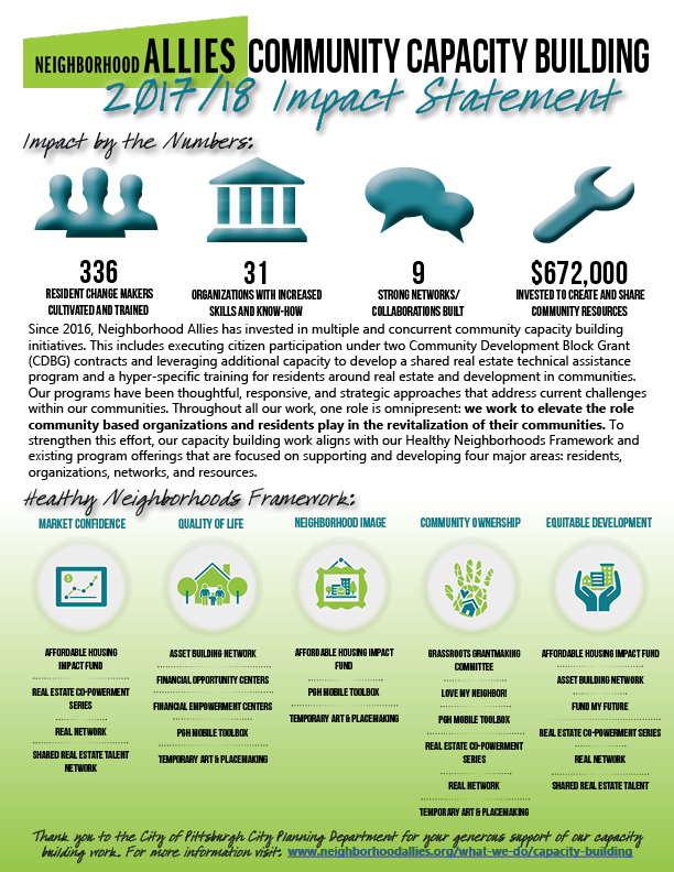 Community Capacity Building | At Work On The Ground