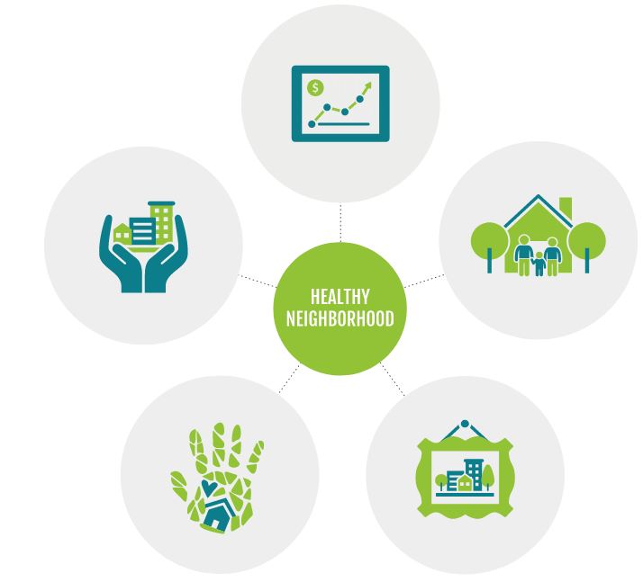Neighborhood Allies 2019 Catalytic Investments Total Nearly $500K