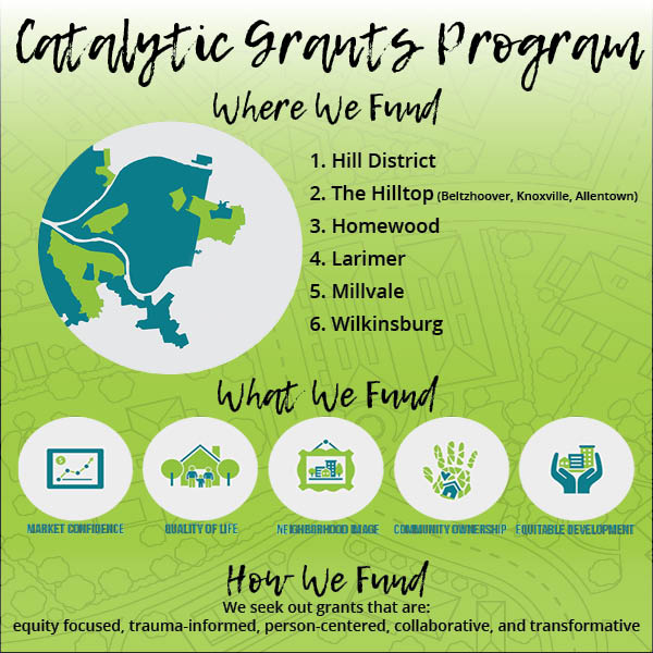 Neighborhood Allies Opens Fall 2019 Catalytic Grant Funding Round, which provides capital to support Neighborhood Revitalization Projects